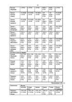 Referāts 'Конкурентоспособность предприятия "Avetrans" и анализ перспектив его развития', 35.