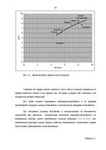 Referāts 'Конкурентоспособность предприятия "Avetrans" и анализ перспектив его развития', 37.