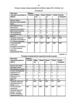 Referāts 'Конкурентоспособность предприятия "Avetrans" и анализ перспектив его развития', 38.