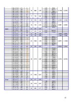 Paraugs 'Vilces aprēķini', 10.