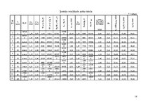 Paraugs 'Vilces aprēķini', 16.