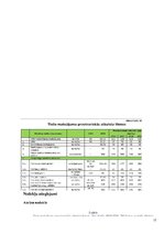 Referāts 'Industrijas analīze', 17.