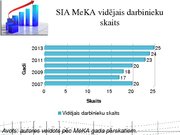 Referāts 'SIA "Meža un koksnes produktu pētniecības un attīstības institūts" darbaspēka an', 37.
