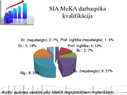 Referāts 'SIA "Meža un koksnes produktu pētniecības un attīstības institūts" darbaspēka an', 38.
