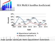 Referāts 'SIA "Meža un koksnes produktu pētniecības un attīstības institūts" darbaspēka an', 39.