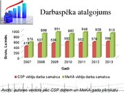 Referāts 'SIA "Meža un koksnes produktu pētniecības un attīstības institūts" darbaspēka an', 41.