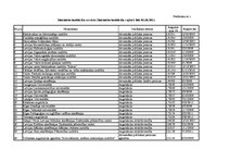 Referāts 'SIA "Meža un koksnes produktu pētniecības un attīstības institūts" darbaspēka an', 45.