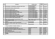 Referāts 'SIA "Meža un koksnes produktu pētniecības un attīstības institūts" darbaspēka an', 46.