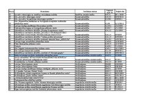 Referāts 'SIA "Meža un koksnes produktu pētniecības un attīstības institūts" darbaspēka an', 47.