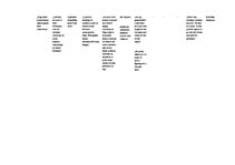 Referāts 'Rīgas reprezentācija interneta ziņu portālos "bbc.com", "spiegel.de" un "theguar', 47.