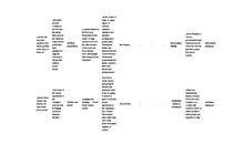 Referāts 'Rīgas reprezentācija interneta ziņu portālos "bbc.com", "spiegel.de" un "theguar', 52.