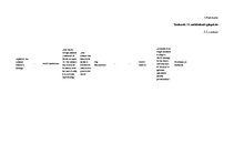 Referāts 'Rīgas reprezentācija interneta ziņu portālos "bbc.com", "spiegel.de" un "theguar', 54.