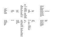 Referāts 'Rīgas reprezentācija interneta ziņu portālos "bbc.com", "spiegel.de" un "theguar', 55.