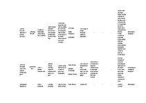 Referāts 'Rīgas reprezentācija interneta ziņu portālos "bbc.com", "spiegel.de" un "theguar', 64.