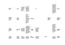 Referāts 'Rīgas reprezentācija interneta ziņu portālos "bbc.com", "spiegel.de" un "theguar', 65.