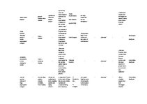 Referāts 'Rīgas reprezentācija interneta ziņu portālos "bbc.com", "spiegel.de" un "theguar', 66.