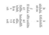 Referāts 'Rīgas reprezentācija interneta ziņu portālos "bbc.com", "spiegel.de" un "theguar', 68.