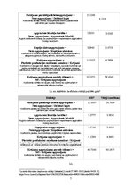 Referāts 'SIA "Krūza" darbības efektivitātes rādītāji un to analīze', 7.