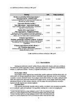 Referāts 'SIA "Krūza" darbības efektivitātes rādītāji un to analīze', 8.