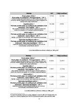 Referāts 'SIA "Krūza" darbības efektivitātes rādītāji un to analīze', 10.