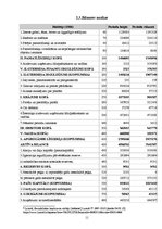 Referāts 'SIA "Krūza" darbības efektivitātes rādītāji un to analīze', 11.