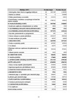 Referāts 'SIA "Krūza" darbības efektivitātes rādītāji un to analīze', 13.