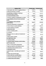 Referāts 'SIA "Krūza" darbības efektivitātes rādītāji un to analīze', 15.