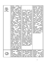 Konspekts 'Pieaugušo cilvēku attīstības īpatnības', 4.