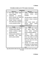 Diplomdarbs 'Mediācijas ieviešanas iespēju izvērtējums darba strīdu risināšanai pašvaldības i', 80.