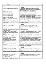 Konspekts 'Sāļi', 1.