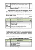 Diplomdarbs 'Eiropas ekonomiskās zonas un Norvēģijas valdības finanšu instrumenta atbalsts ne', 72.