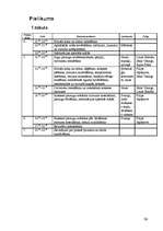 Referāts 'Krituša koka un celma salīdzinājums meža ekosistēmā', 26.