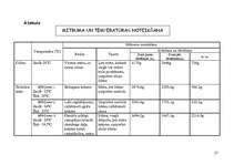 Referāts 'Krituša koka un celma salīdzinājums meža ekosistēmā', 29.