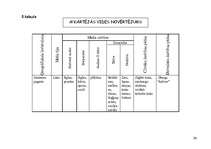 Referāts 'Krituša koka un celma salīdzinājums meža ekosistēmā', 30.