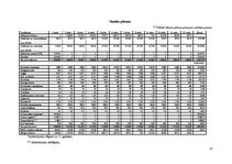 Biznesa plāns 'Viesmīlības uzņēmuma "Dimanti" attīstības plāns', 16.