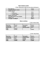 Biznesa plāns 'Viesmīlības uzņēmuma "Dimanti" attīstības plāns', 18.