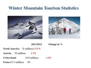 Referāts 'The Possibility of Sustainable Tourism Development in Mountain Tourism', 20.