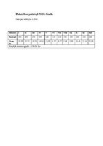 Konspekts 'Elektrība manā mājsaimniecībā', 3.