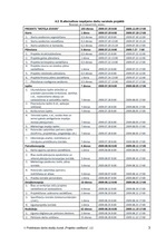 Paraugs 'Moteļa izveide', 19.