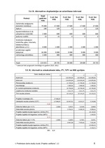 Paraugs 'Moteļa izveide', 24.