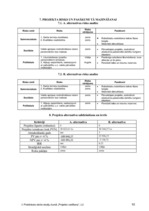 Paraugs 'Moteļa izveide', 26.