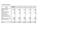 Paraugs 'Moteļa izveide', 34.