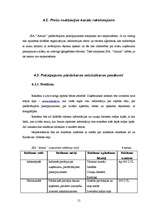 Biznesa plāns 'SIA "Amula"', 15.