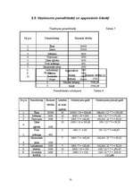 Biznesa plāns 'SIA "Amula"', 18.