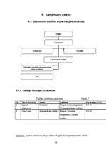 Biznesa plāns 'SIA "Amula"', 20.