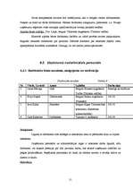 Biznesa plāns 'SIA "Amula"', 21.