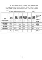 Biznesa plāns 'SIA "Amula"', 23.