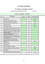 Biznesa plāns 'SIA "Amula"', 25.