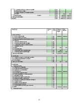 Biznesa plāns 'SIA "Amula"', 27.