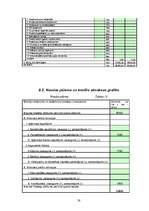 Biznesa plāns 'SIA "Amula"', 28.